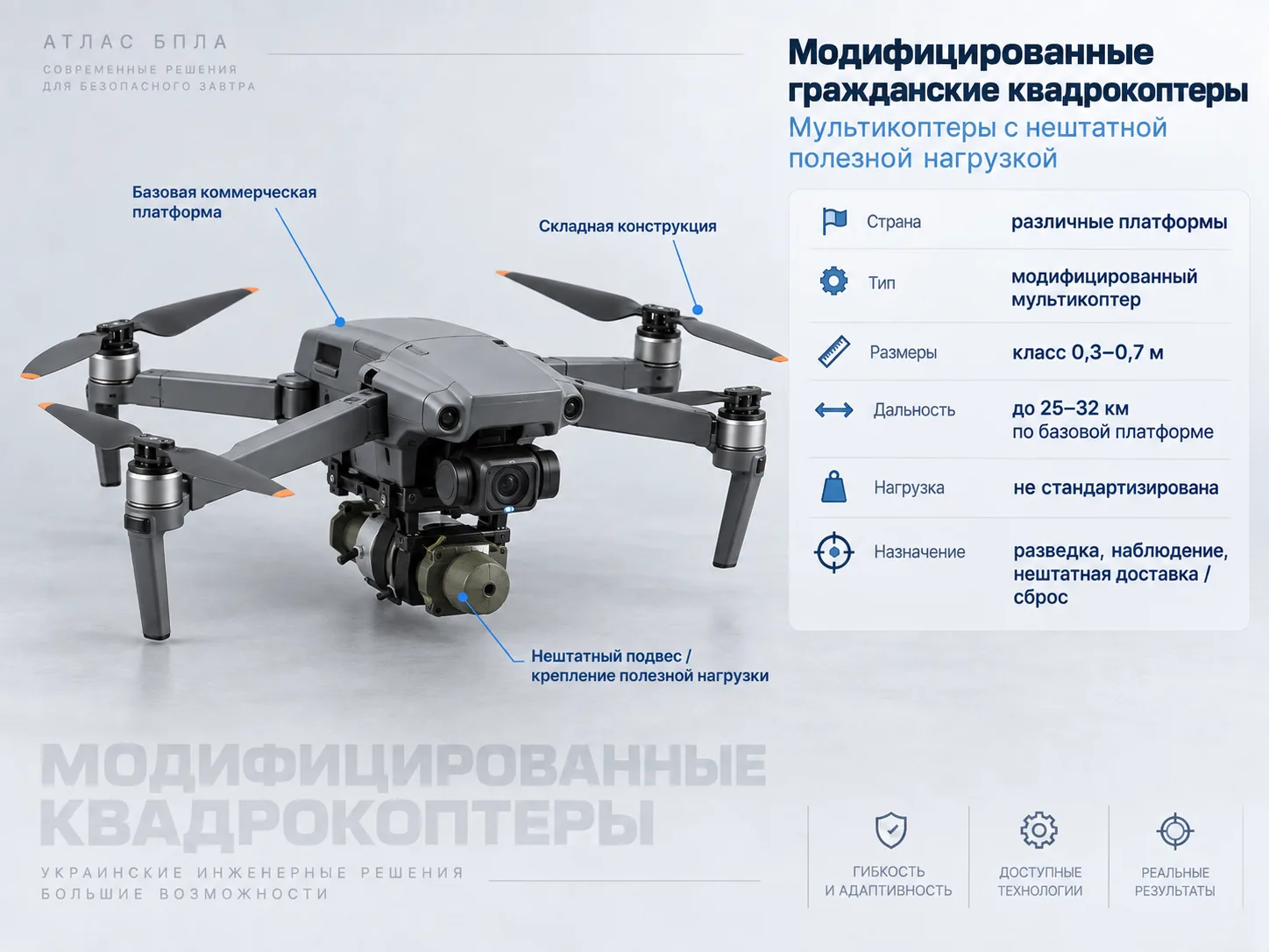 Реальный гражданский квадрокоптер в разложенном виде — представитель класса