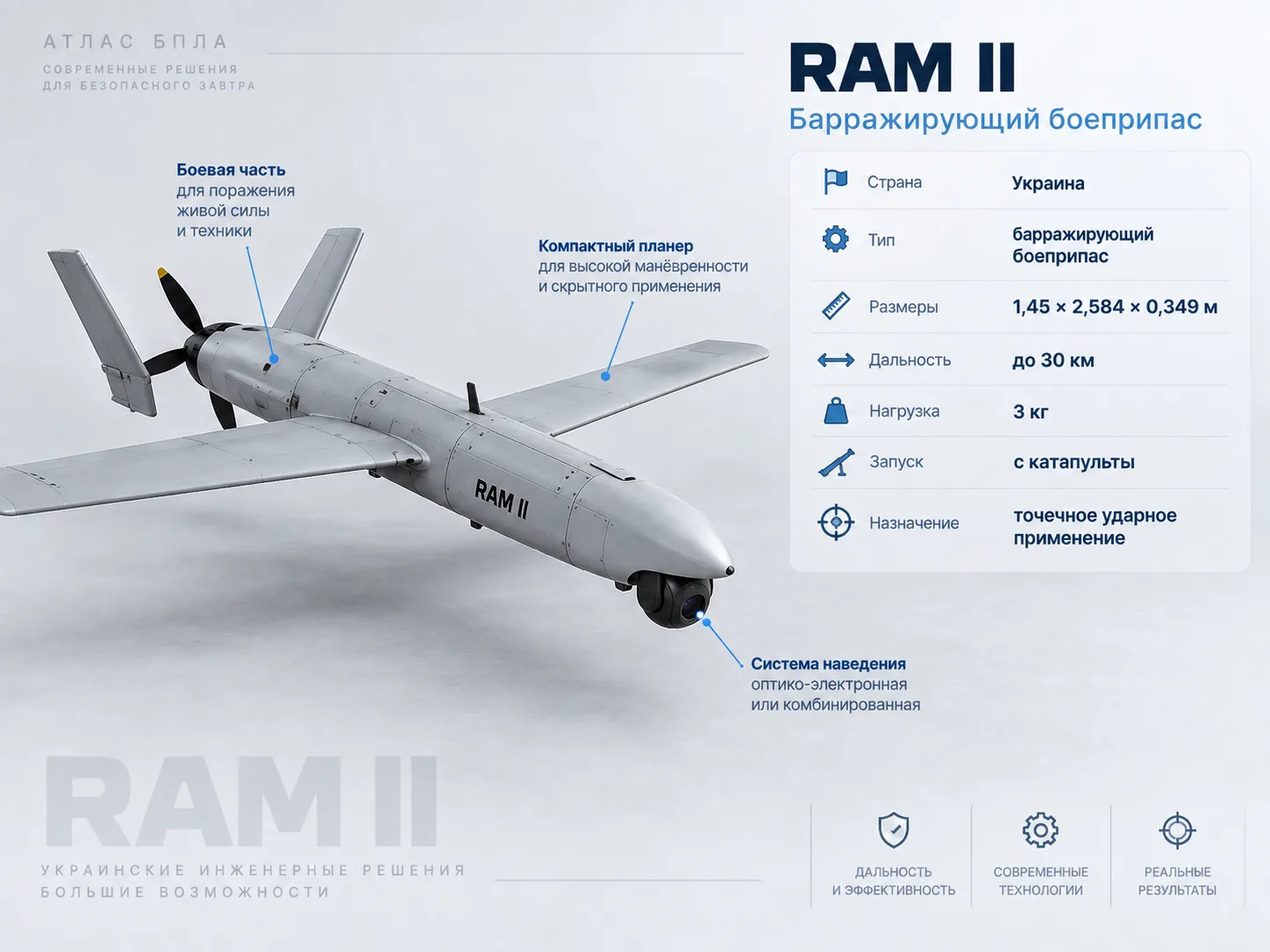RAM II — изолированный полный вид без посторонних объектов